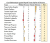 Data via Natural Stat Trick, NHL.com, Evolving Hockey, Hockey Reference